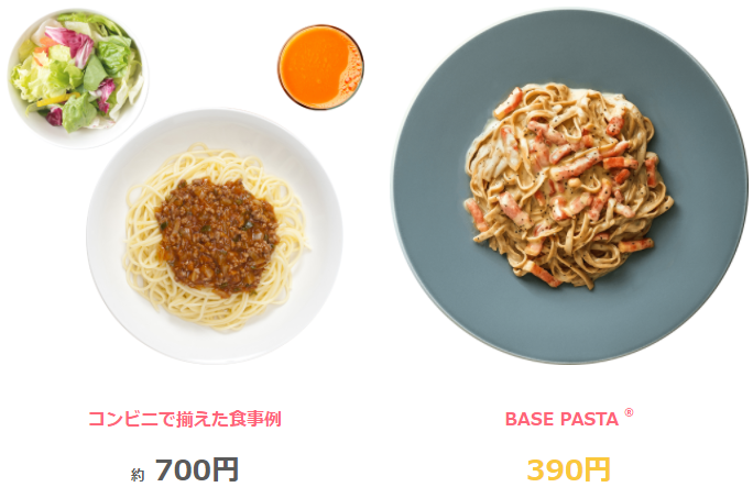 食費の比較